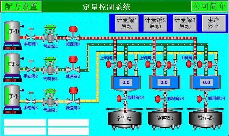 PLC定量控制系统