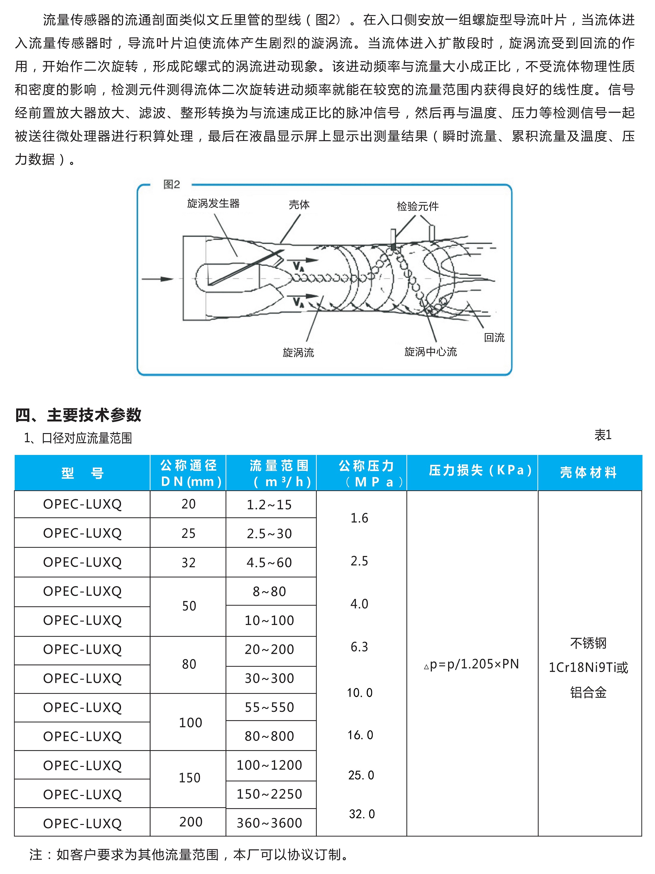 欧派克旋进漩涡流量计选型册_02.jpg