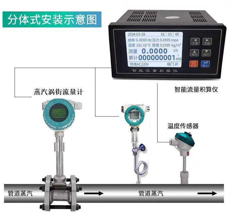 蒸汽智能涡街流量计（温压一体化）