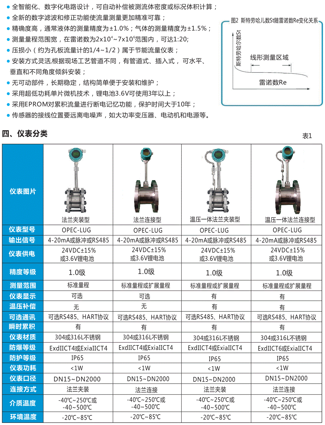 欧派克涡街流量计选型册_2.gif