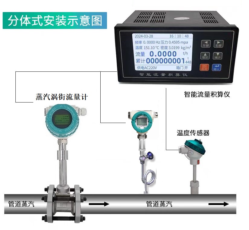 陕西蒸汽智能涡街流量计（分体式）